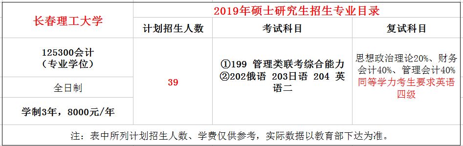 长春理工大学2019年MPAcc招生简章