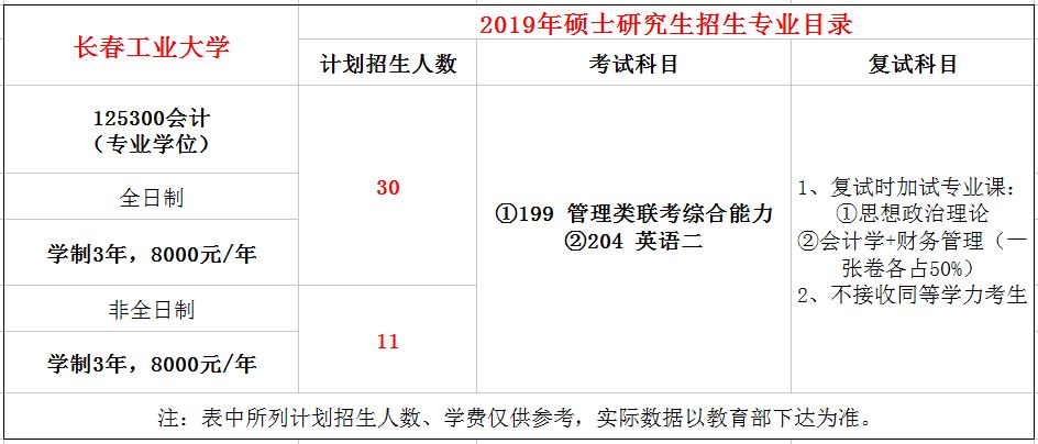 长春工业大学2019年MPAcc招生简章