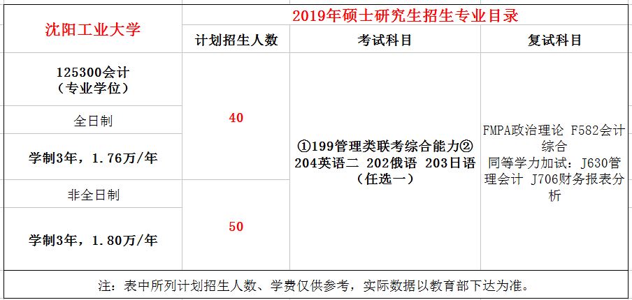 沈阳工业大学2019年MPAcc招生简章