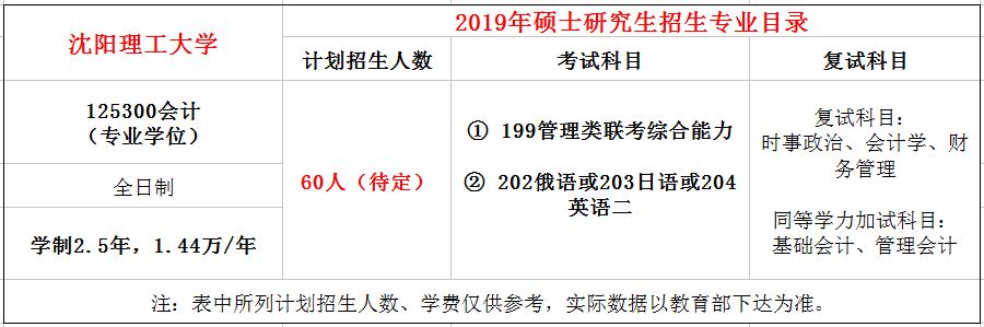 沈阳理工大学2019年MPAcc招生简章