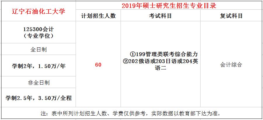 辽宁石油化工大学2019年MPAcc招生简章