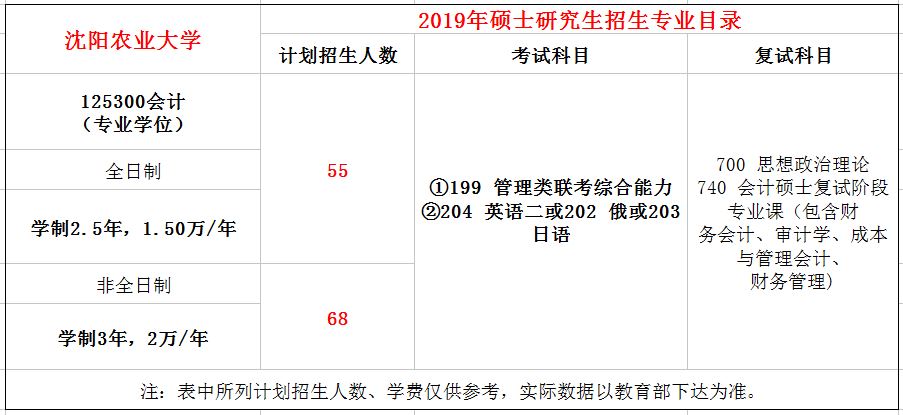 沈阳农业大学2019年MPAcc招生简章