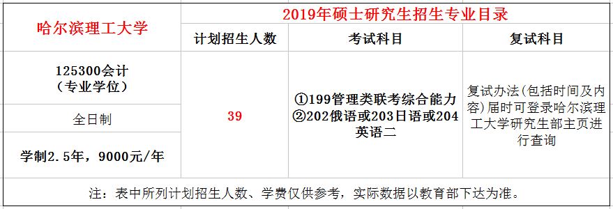 哈尔滨理工大学2019年MPAcc招生简章