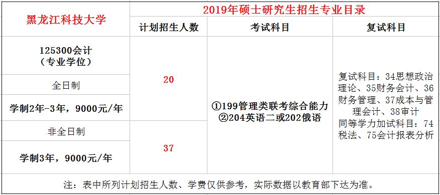 黑龙江科技大学2019年MPAcc招生简章