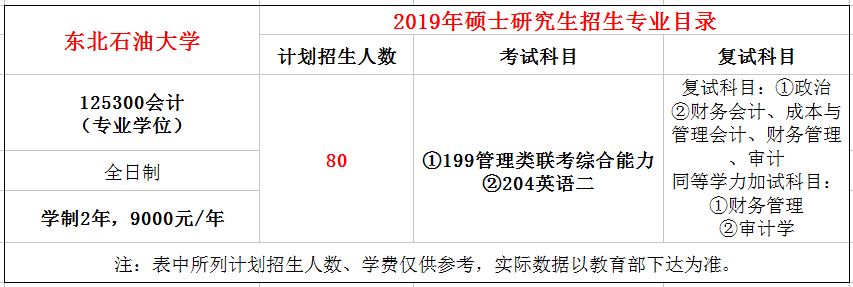 东北石油大学2019年MPAcc招生简章