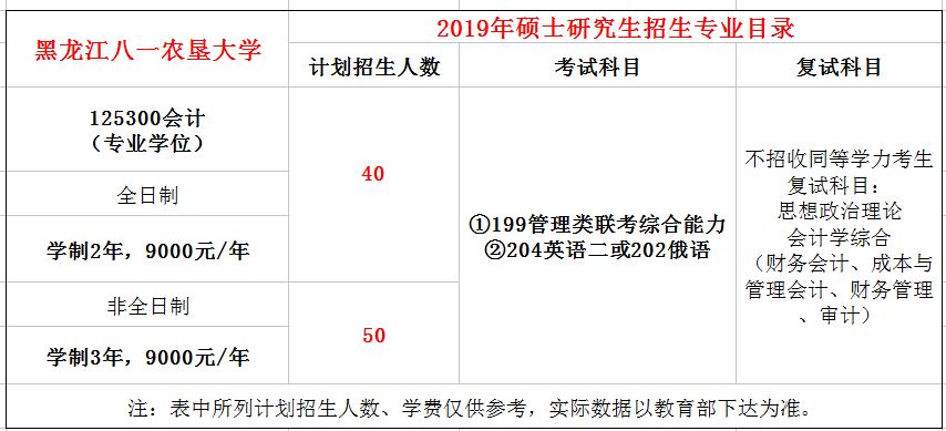 黑龙江八一农垦大学2019年MPAcc招生简章