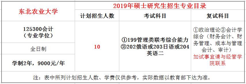 东北农业大学2019年MPAcc招生简章