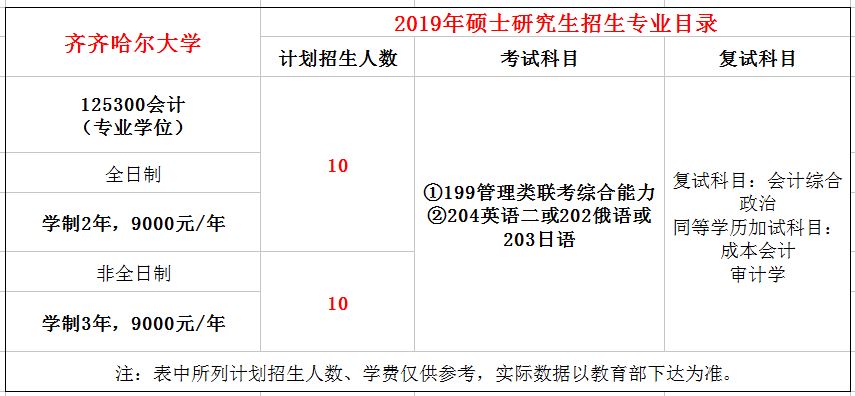 齐齐哈尔大学2019年MPAcc招生简章