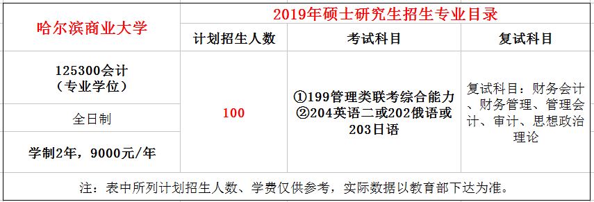 哈尔滨商业大学2019年MPAcc招生简章