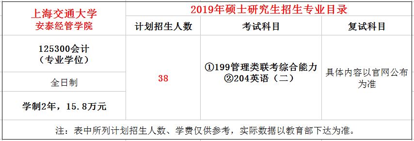 上海交大安泰2019年MPAcc招生简章