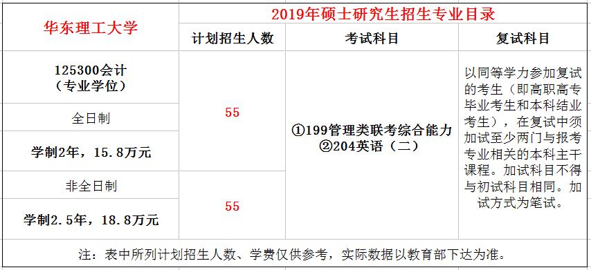 华东理工大学2019年MPAcc招生简章