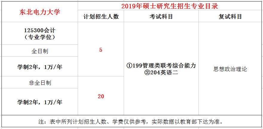 东北电力大学2019年MPAcc招生简章