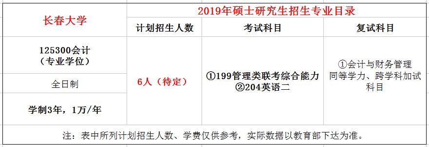 长春大学2019年MPAcc招生简章