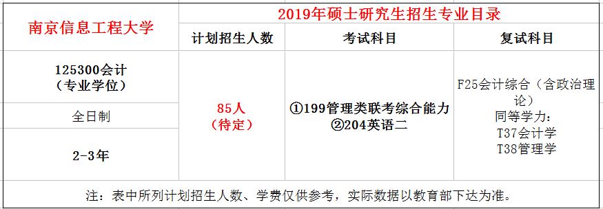 南京信息工程大学2019年MPAcc招生简章