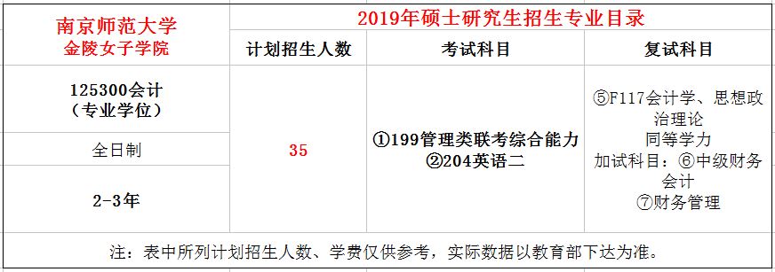 南京师范大学2019年MPAcc招生简章