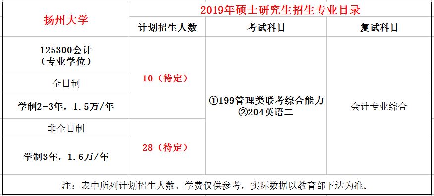 扬州大学2019年MPAcc招生简章