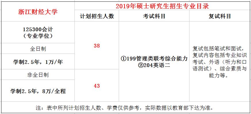 浙江财经大学2019年MPAcc招生简章