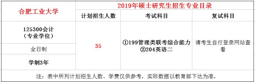 合肥工业大学2019年MPAcc招生简章