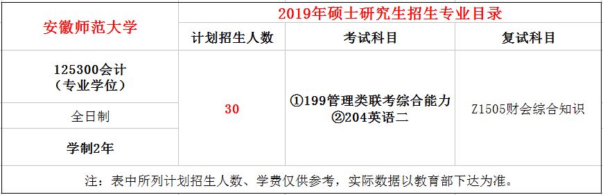 安徽师范大学2019年MPAcc招生简章