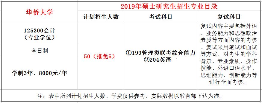 华侨大学2019年MPAcc招生简章