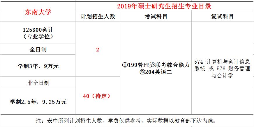 东南大学2019年MPAcc招生简章