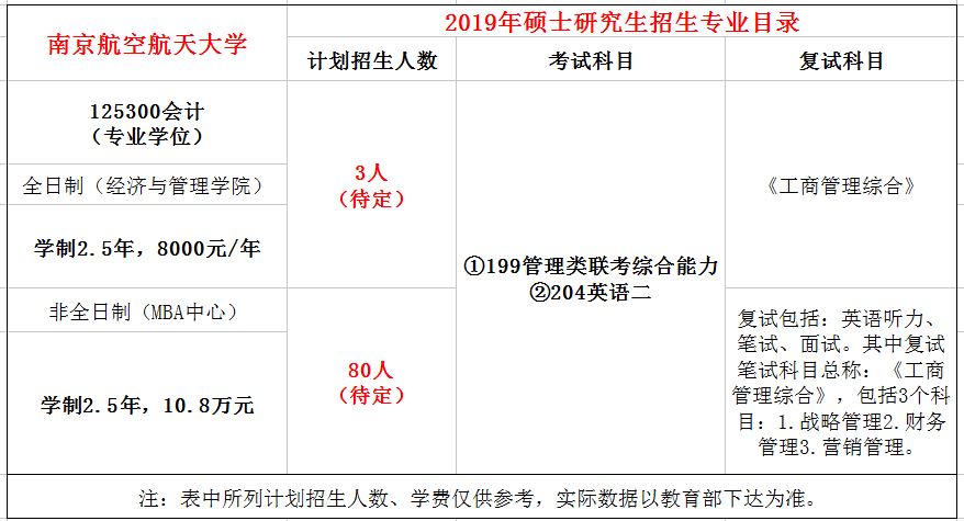 南京航空航天大学2019年MPAcc招生简章