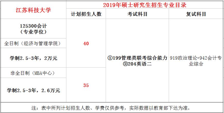 江苏科技大学2019年MPAcc招生简章