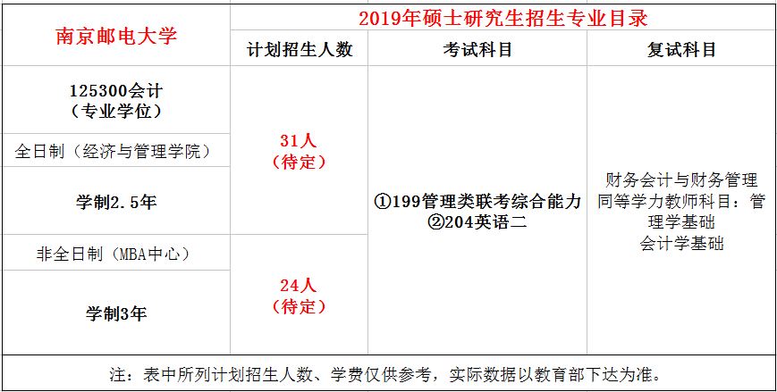 南京邮电大学2019年MPAcc招生简章