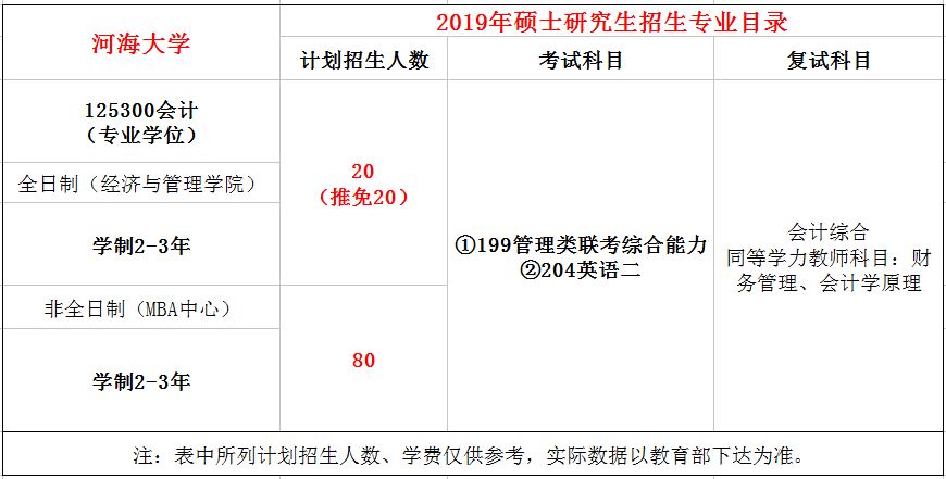 河海大学2019年MPAcc招生简章