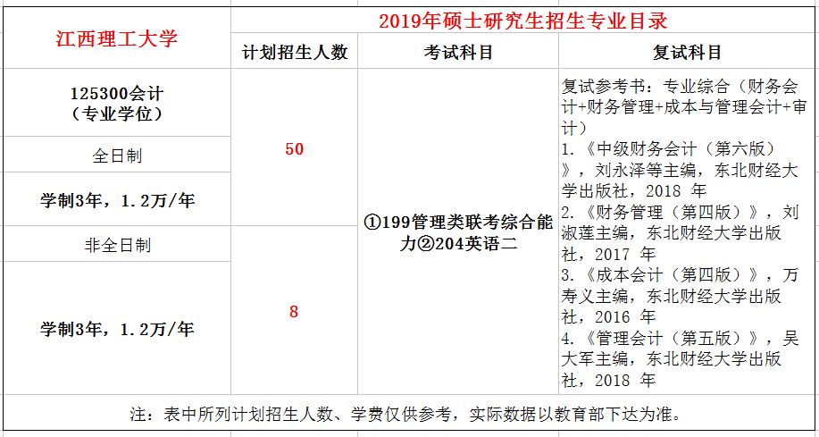 江西理工大学2019年MPAcc招生简章