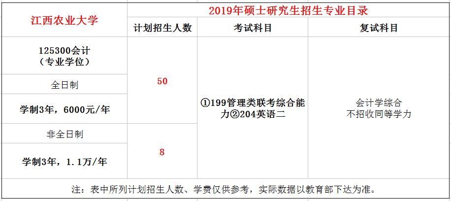 江西农业大学2019年MPAcc招生简章