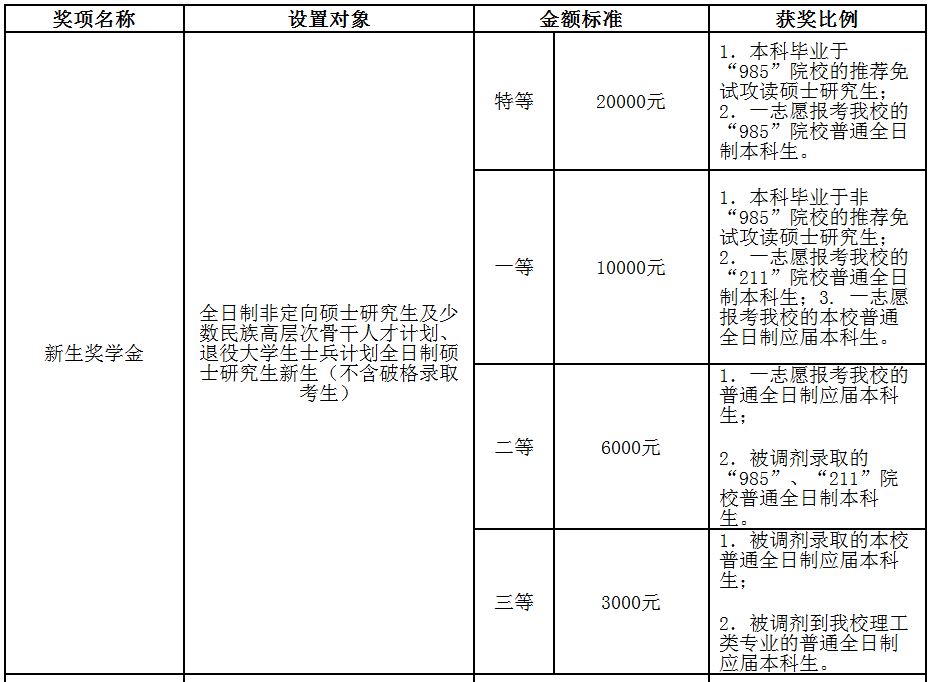 江西师范大学2019年MPAcc招生简章