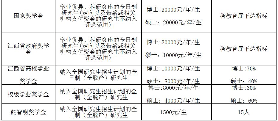 江西师范大学2019年MPAcc招生简章