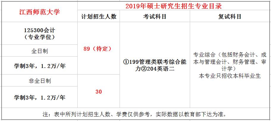 江西师范大学2019年MPAcc招生简章