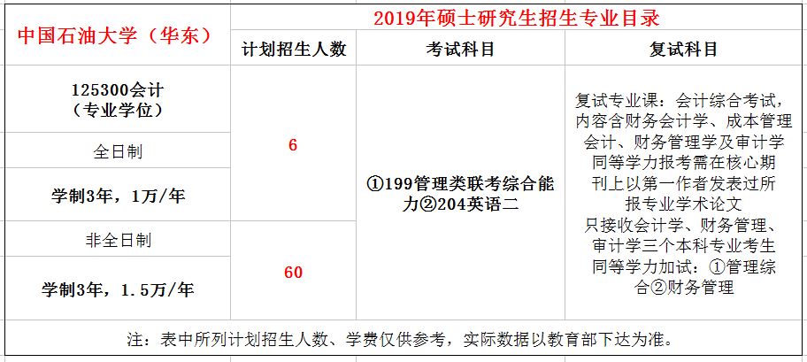 中国石油大学（华东）2019年MPAcc招生简章