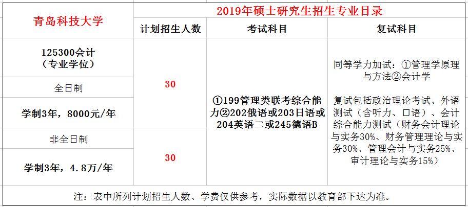 青岛科技大学2019年MPAcc招生简章