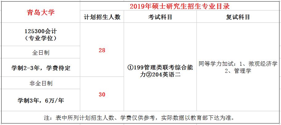 青岛大学2019年MPAcc招生简章