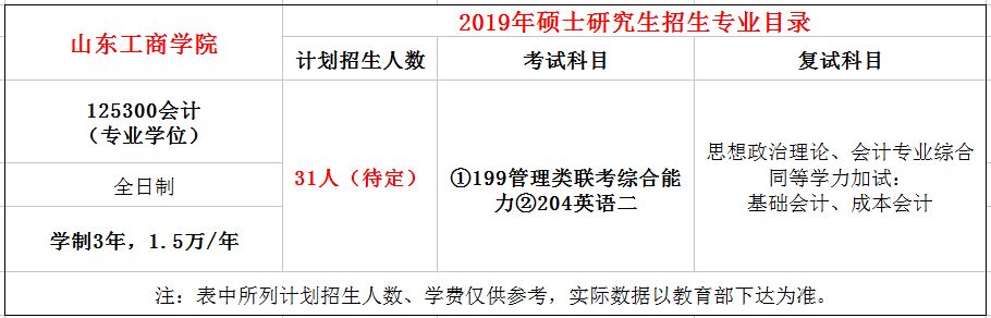 山东工商学院2019年MPAcc招生简章