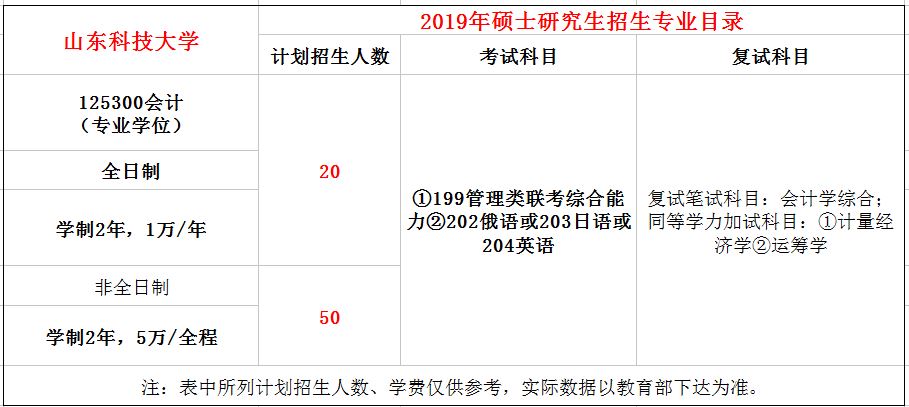 山东科技大学2019年MPAcc招生简章