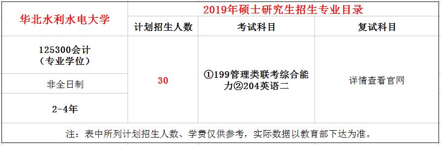 华北水利水电大学2019年MPAcc招生简章