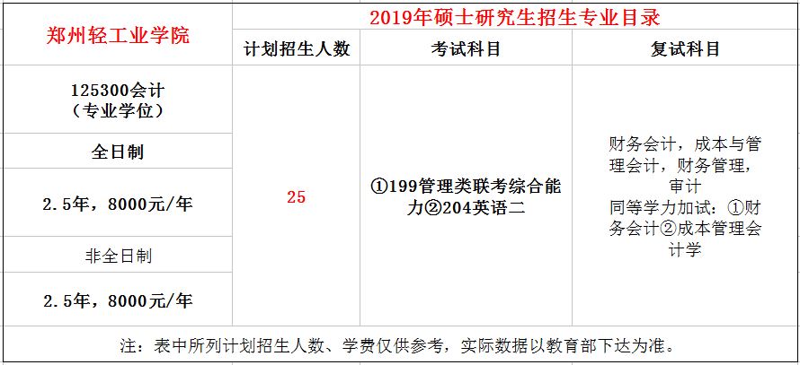 郑州轻工业学院2019年MPAcc招生简章