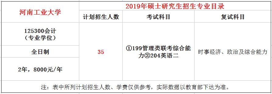 河南工业大学2019年MPAcc招生简章