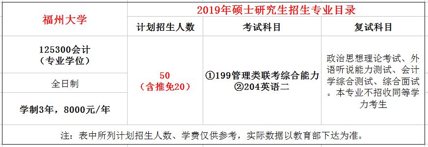 福州大学2019年MPAcc招生简章