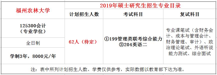 福建农林大学2019年MPAcc招生简章