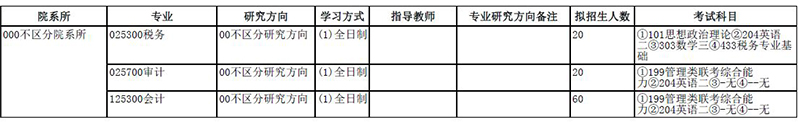 厦门国家会计学院2019年MPAcc招生简章