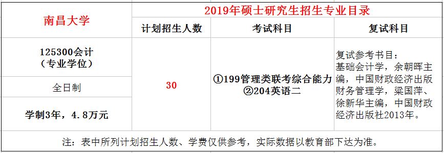 南昌大学2019年MPAcc招生简章