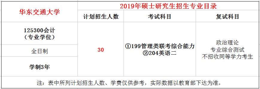 华东交通大学2019年MPAcc招生简章