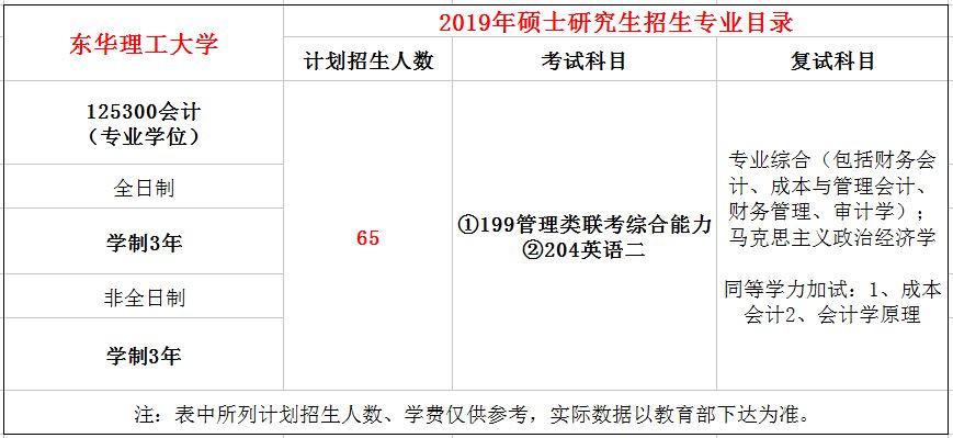 东华理工大学2019年MPAcc招生简章