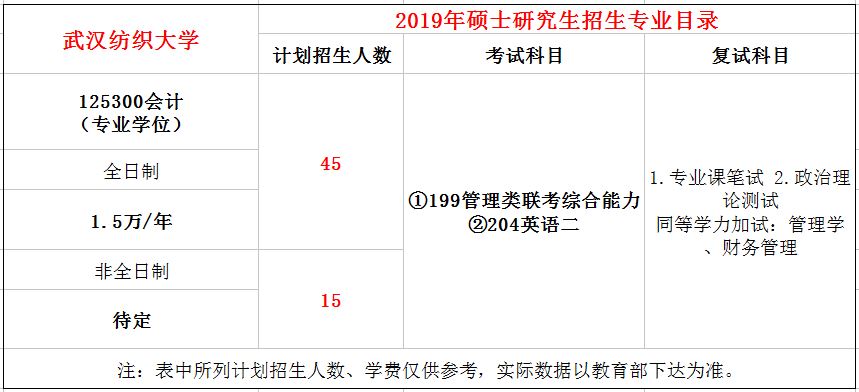 武汉纺织大学2019年MPAcc招生简章