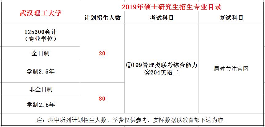 武汉理工大学2019年MPAcc招生简章